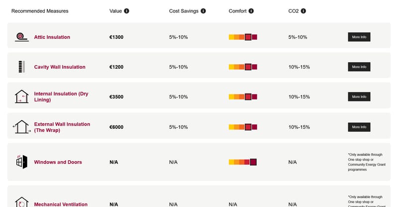 Screenshot of Community Energy Hub grants table